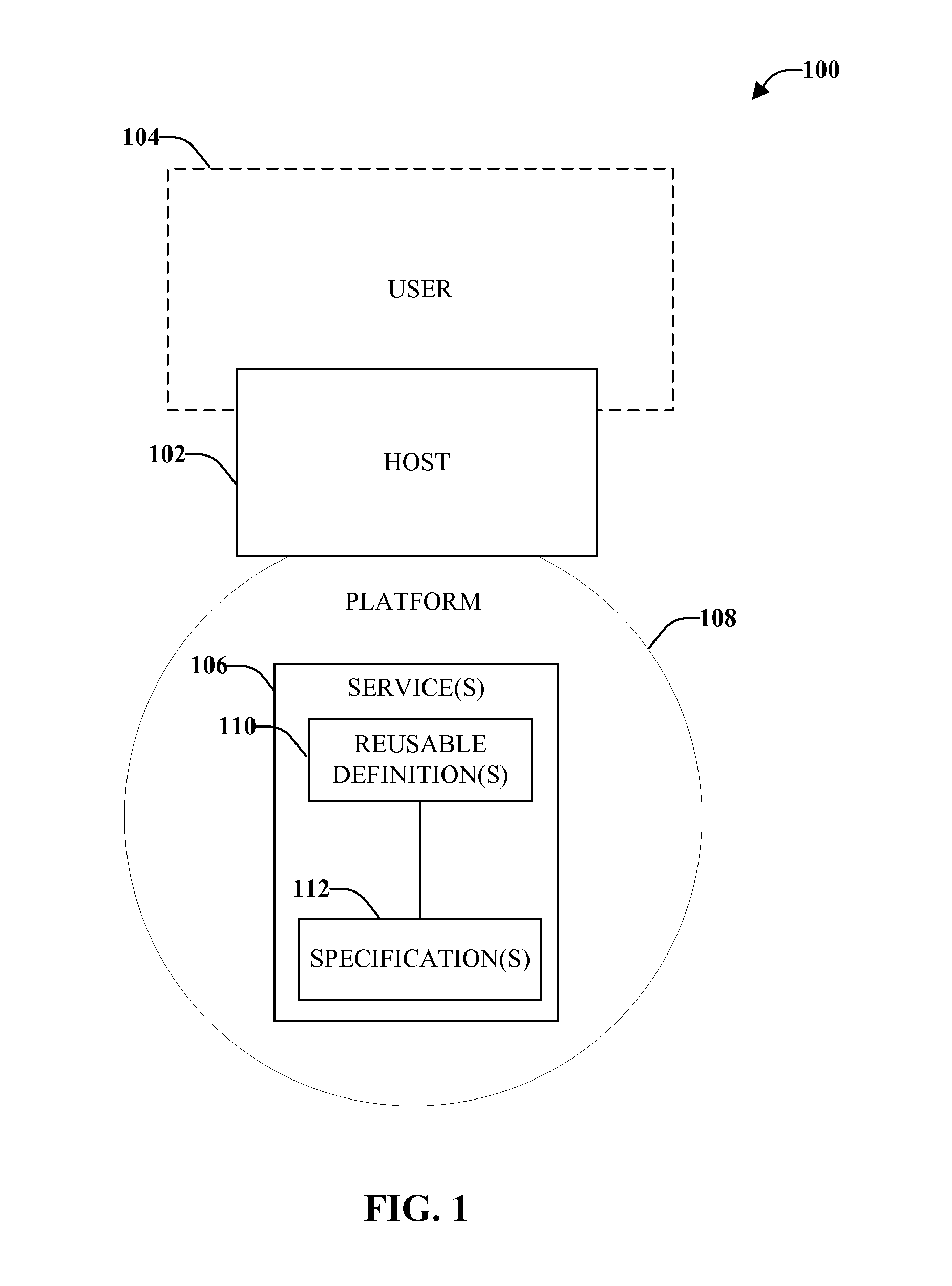 Layered interface in an industrial environment