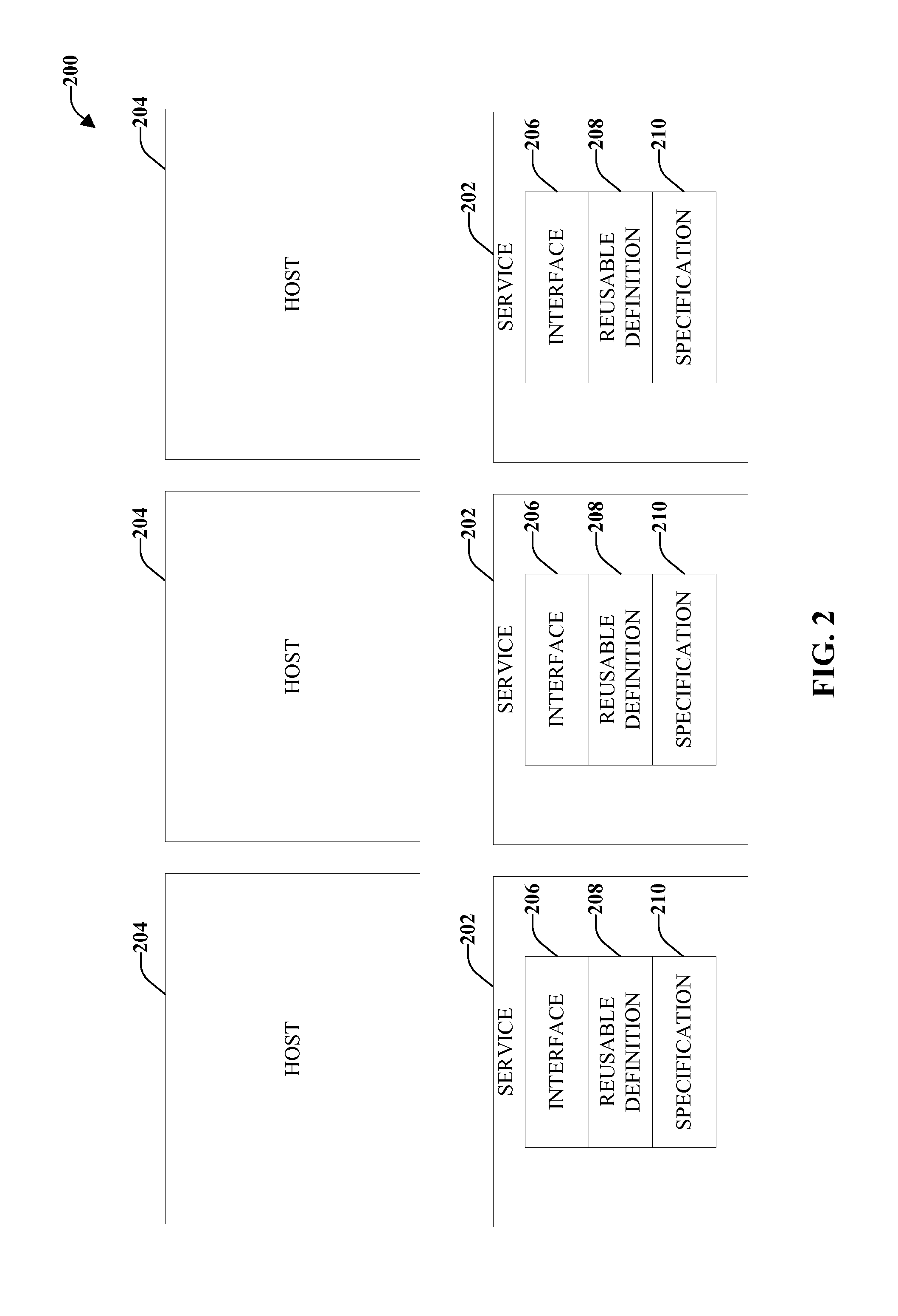 Layered interface in an industrial environment