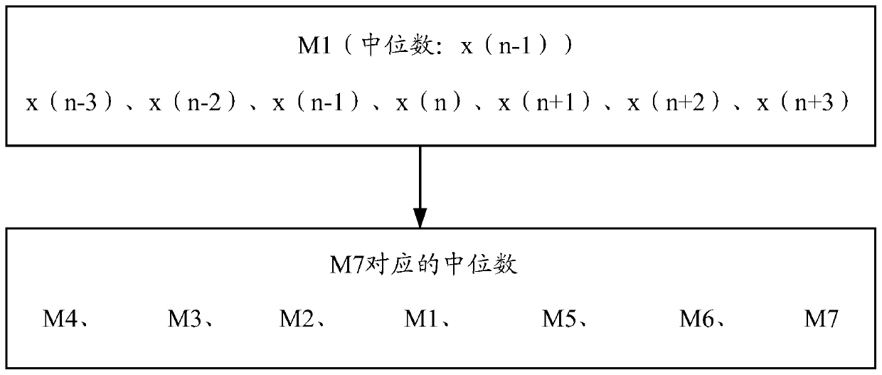 Service index abnormity detection method and device based on time sequence and electronic device