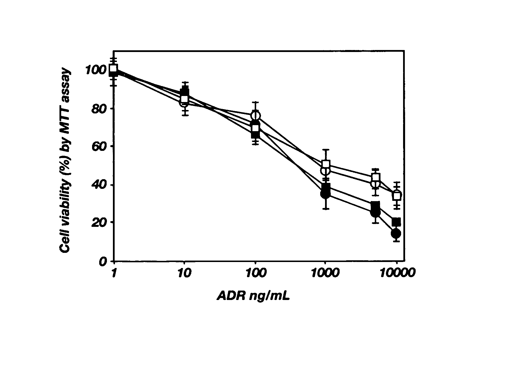 pH-sensitive polymeric micelles for drug delivery