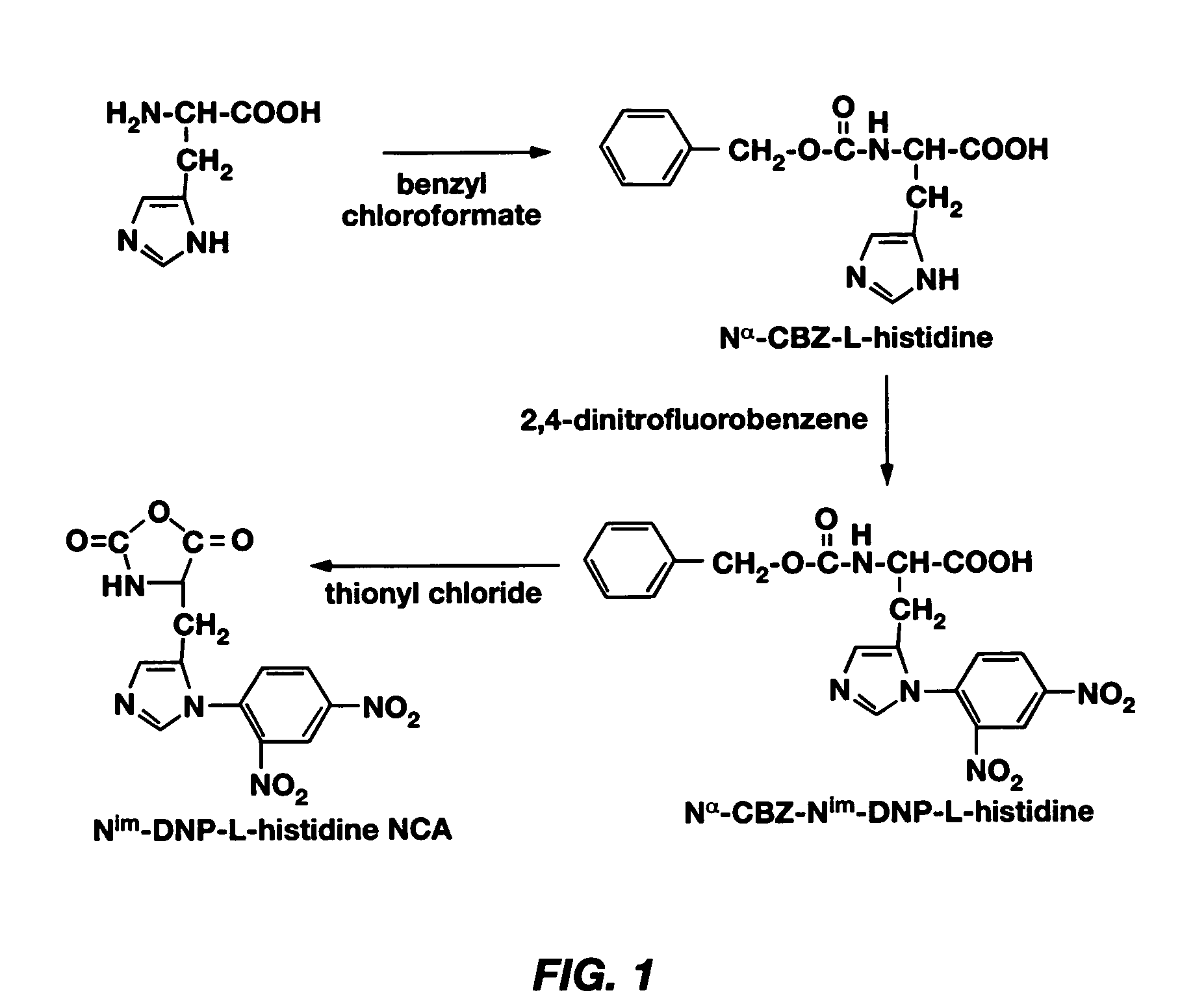 pH-sensitive polymeric micelles for drug delivery