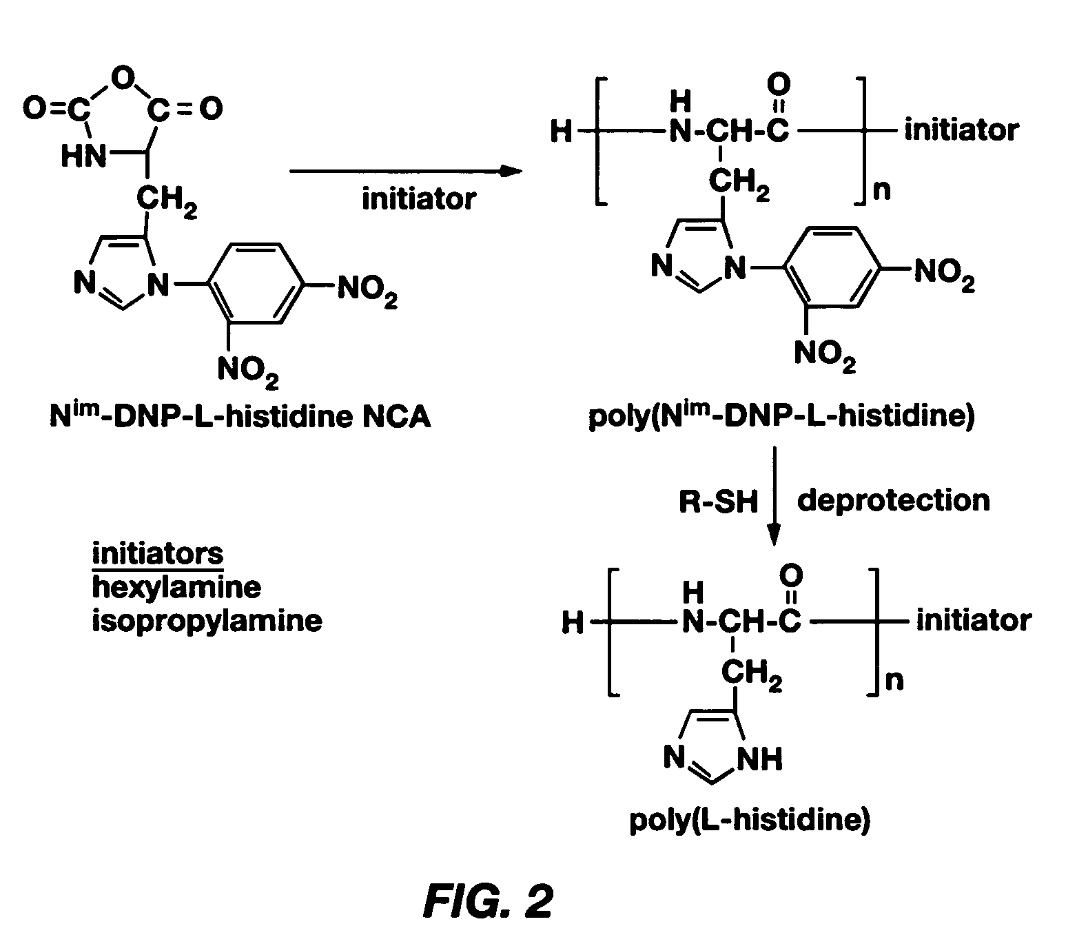 pH-sensitive polymeric micelles for drug delivery