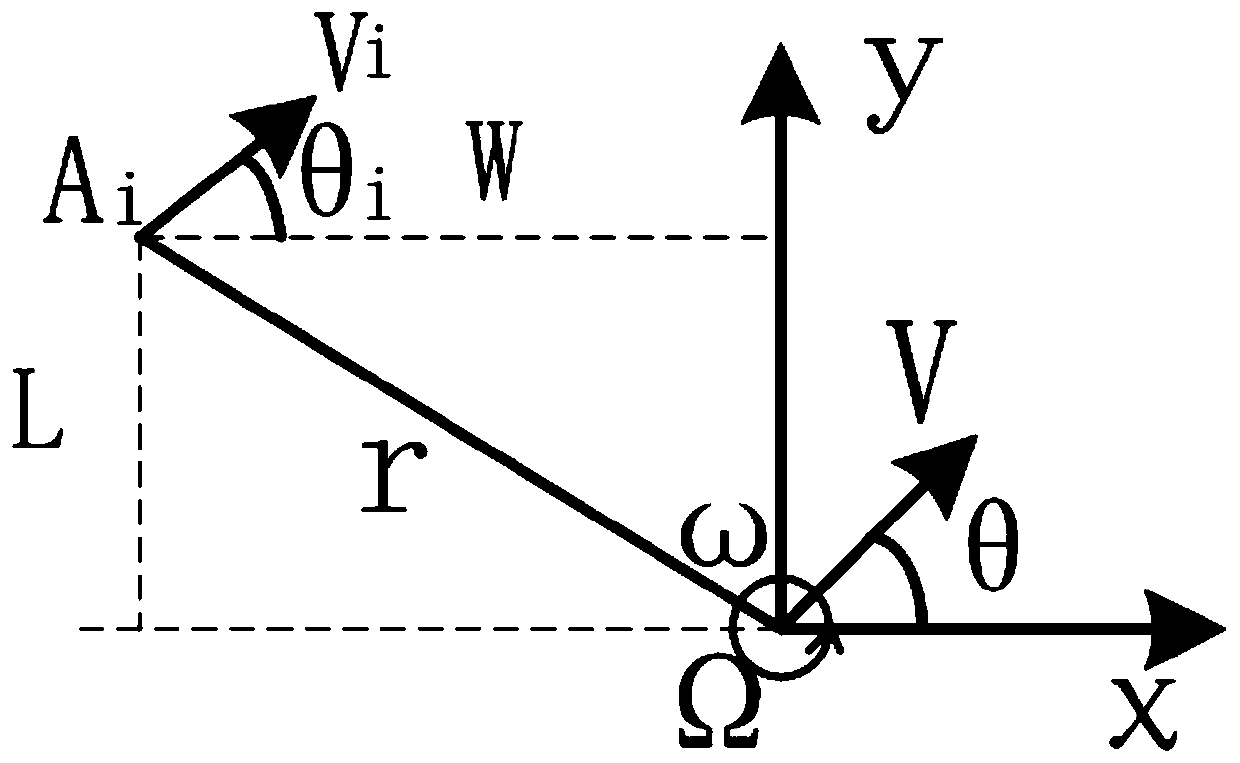 Movement control method of omni-directional heavy-load mobile robot