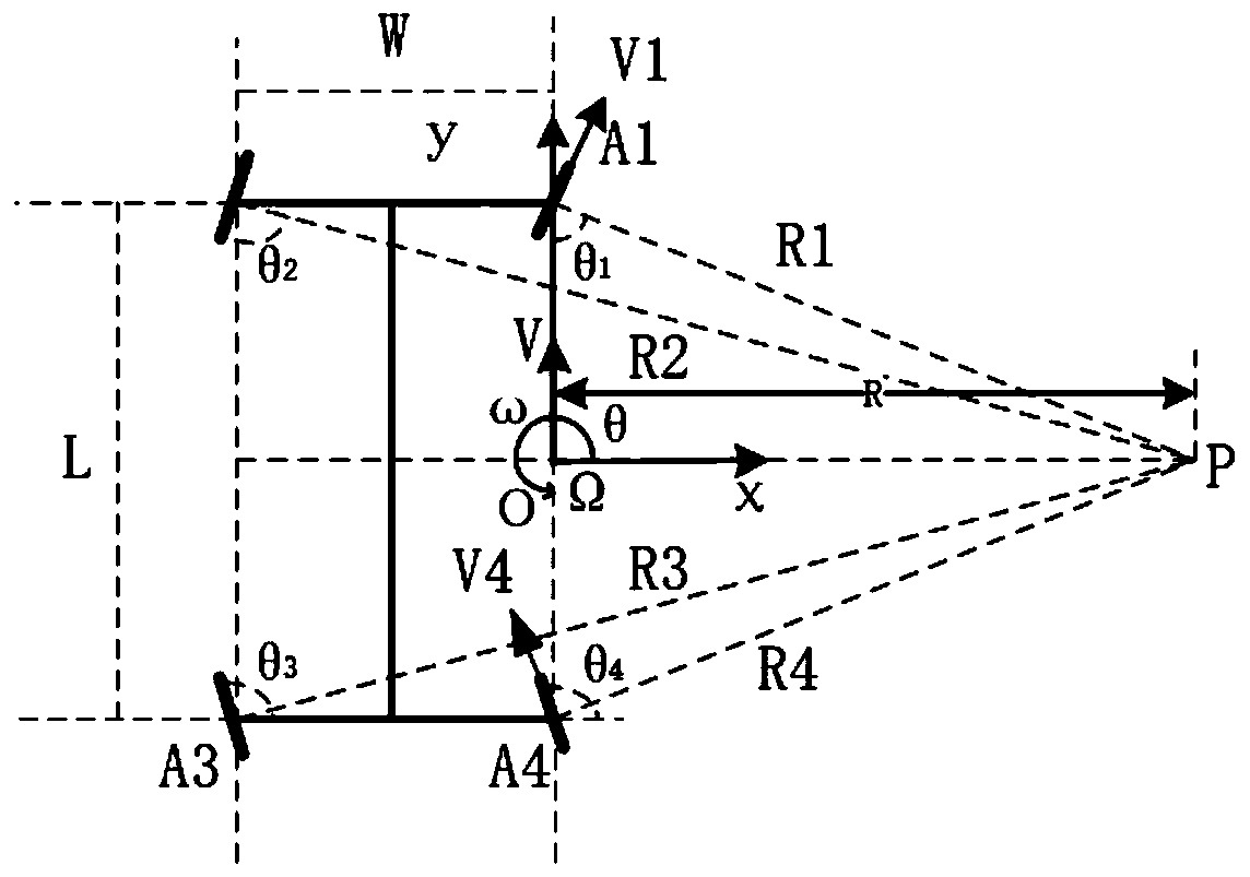 Movement control method of omni-directional heavy-load mobile robot