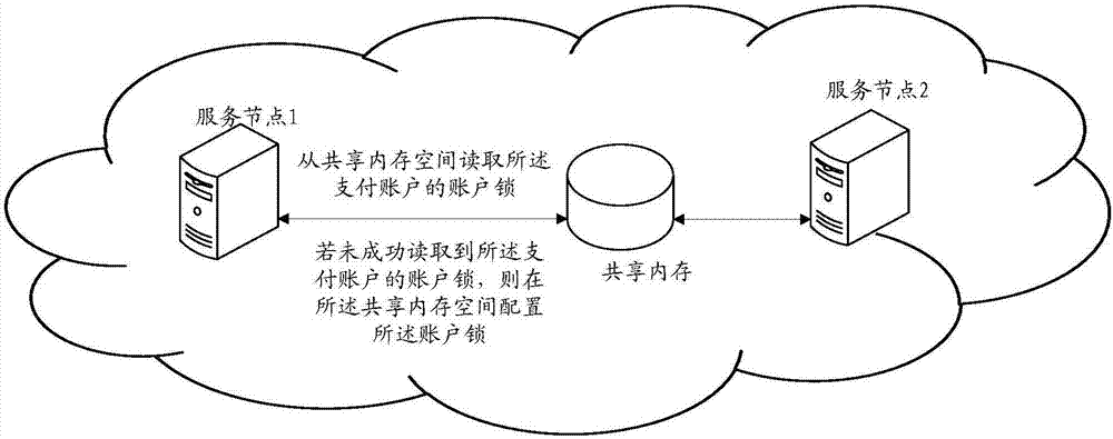 Transaction fee computing and payment method and apparatus, transaction platform and storage medium