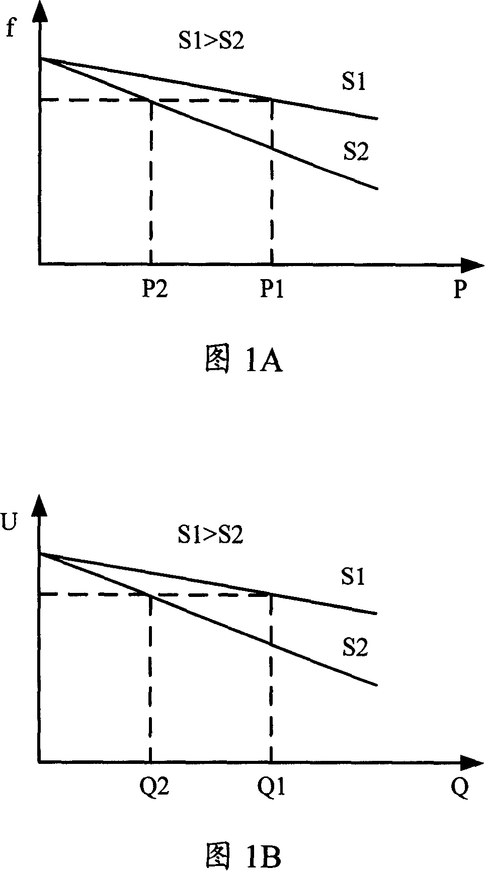 Method and system for parallel connection of UPS with different capacitance grade