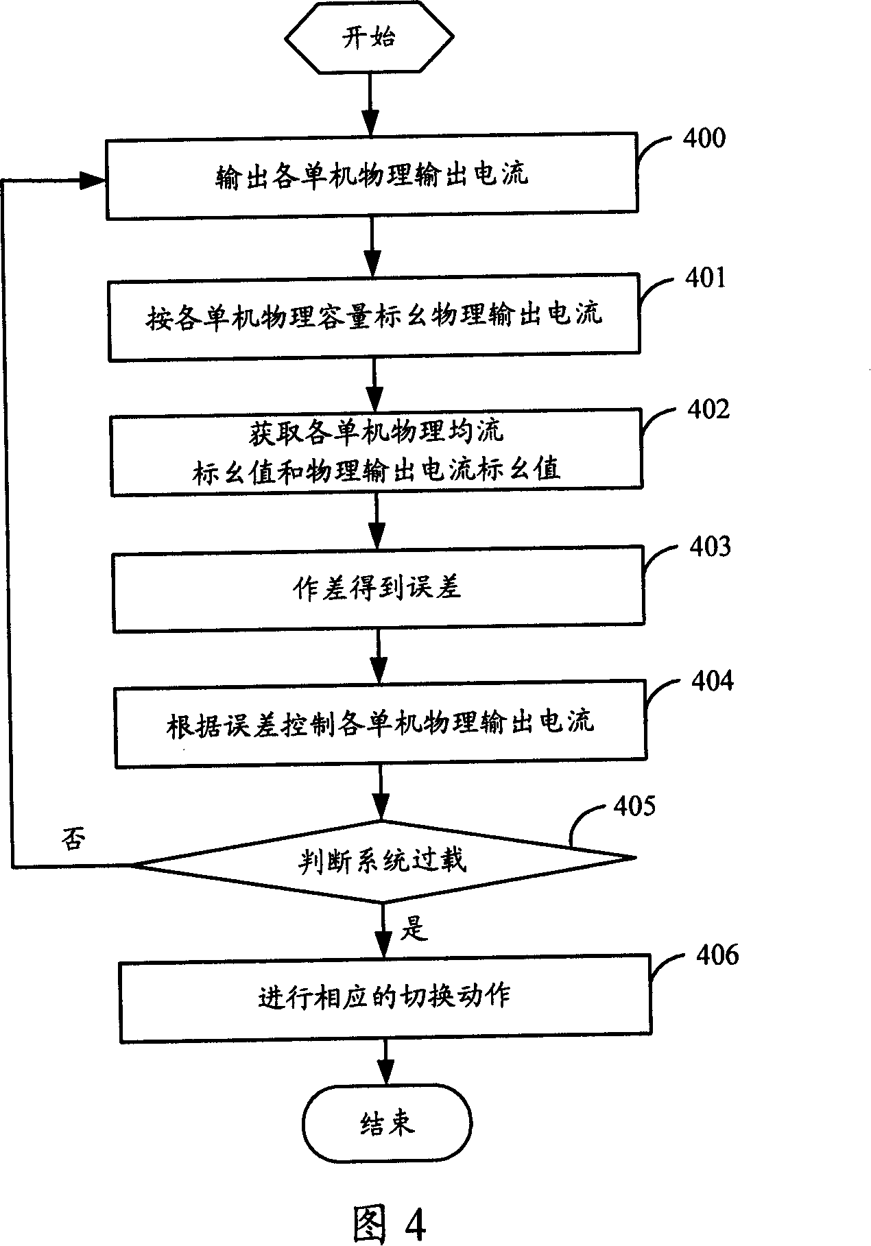 Method and system for parallel connection of UPS with different capacitance grade