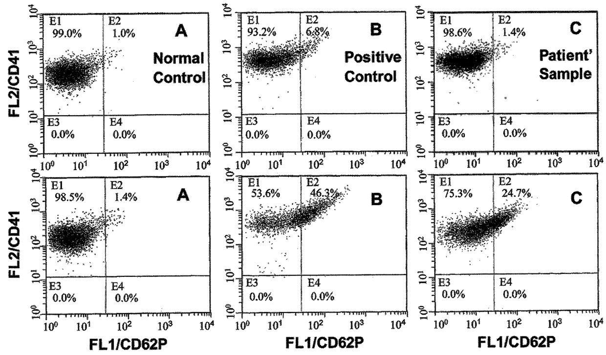 Platelet analysis system