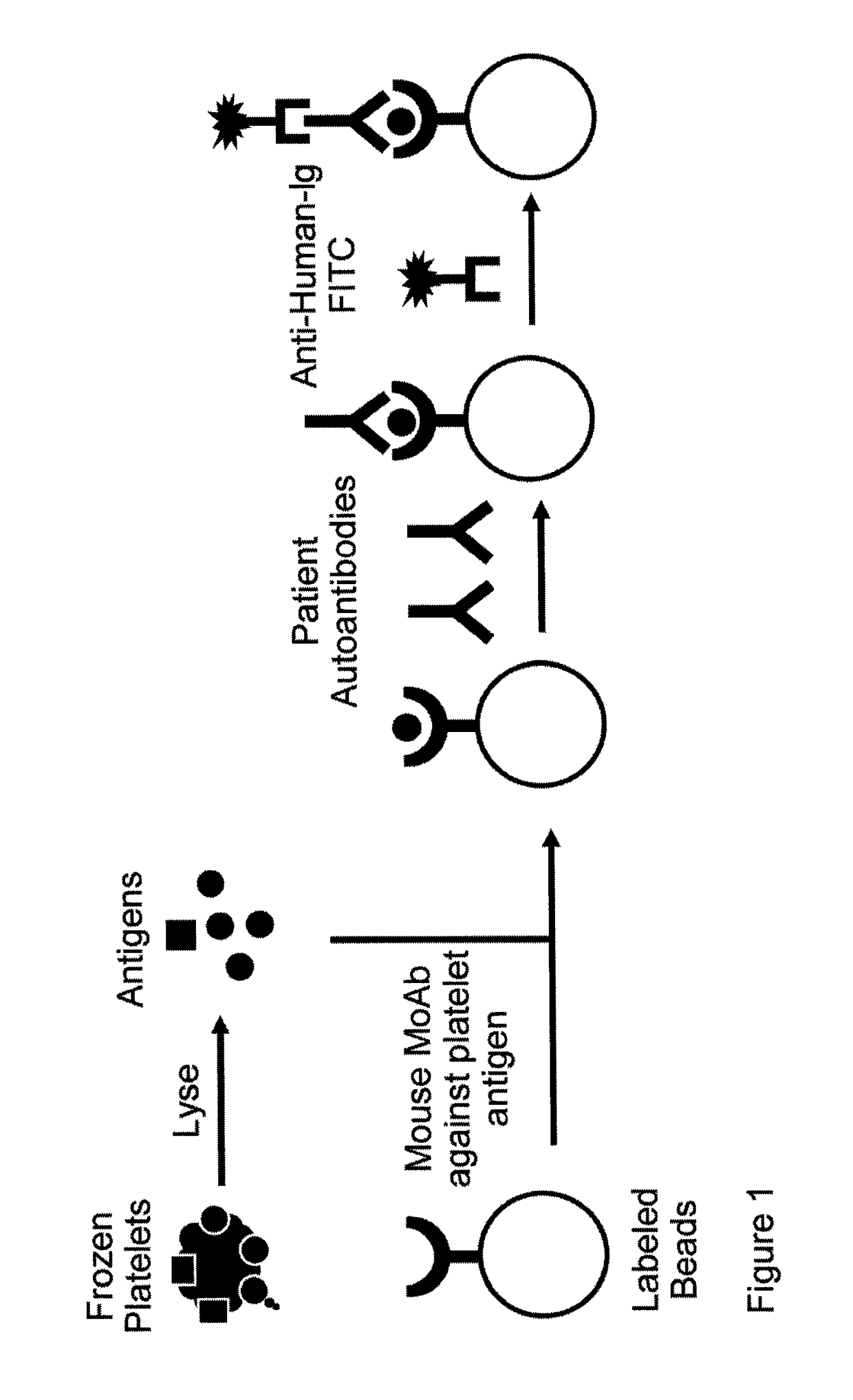 Platelet analysis system