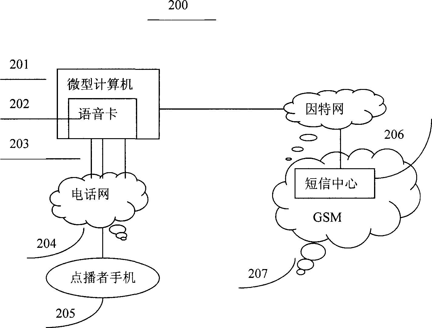 Method for sending short message and its device