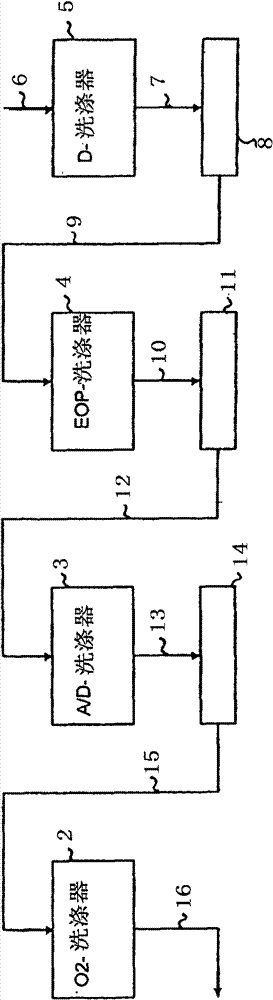 Method for treating liquid flows at a chemical pulp mill