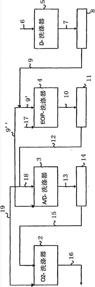 Method for treating liquid flows at a chemical pulp mill