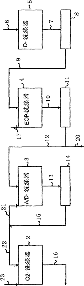 Method for treating liquid flows at a chemical pulp mill