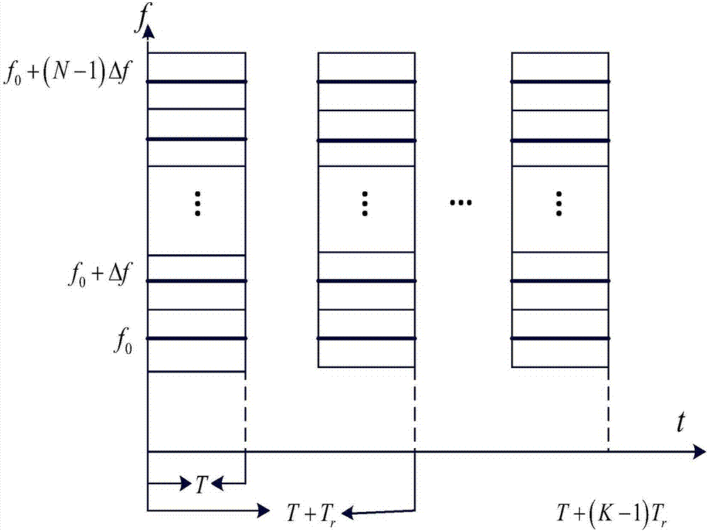 Integrated OFDM radar communication waveform design method based on frequency domain zero setting modulation