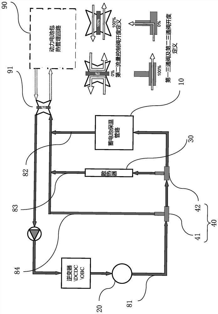 Storage battery temperature control system and method and vehicle with storage battery temperature control system and method