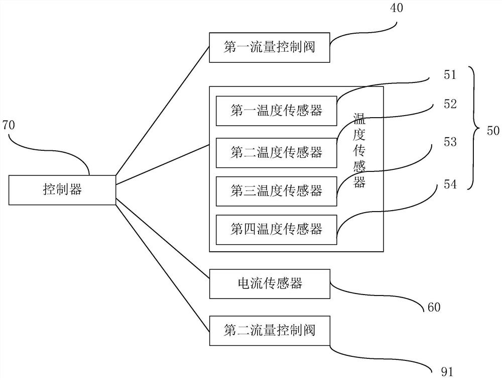 Storage battery temperature control system and method and vehicle with storage battery temperature control system and method