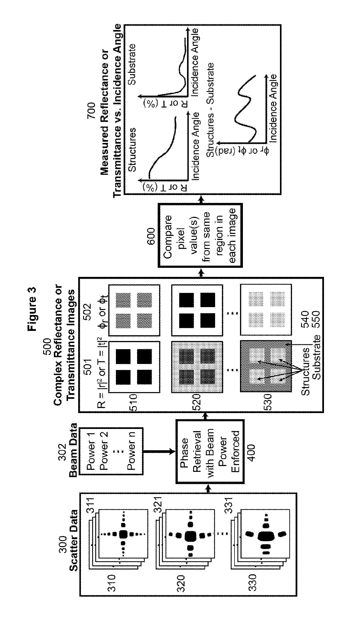 Complex Spatially-Resolved Reflectometry/Refractometry