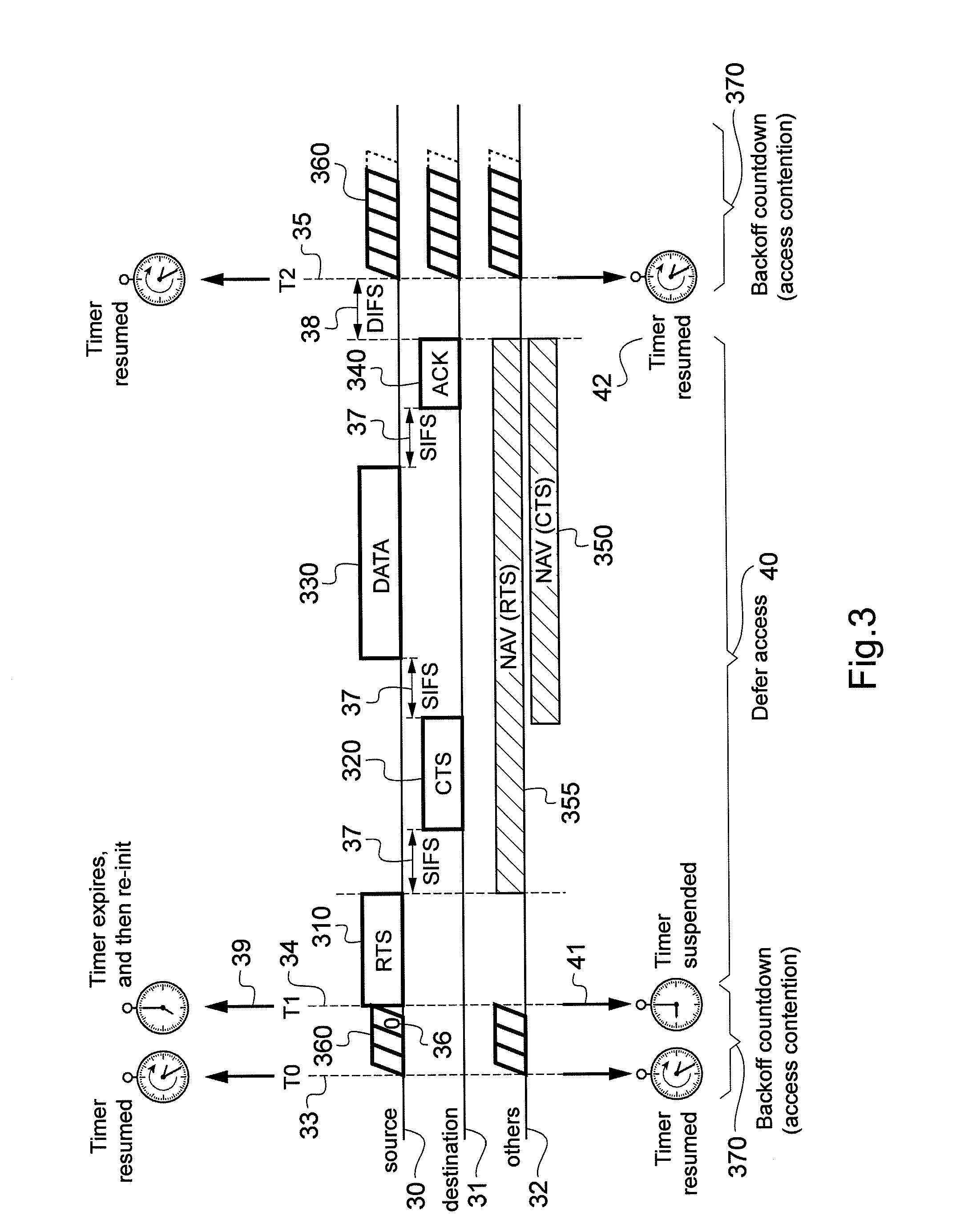 Method, device, computer program and information storage means for optimising access to a wireless medium in a communication network.