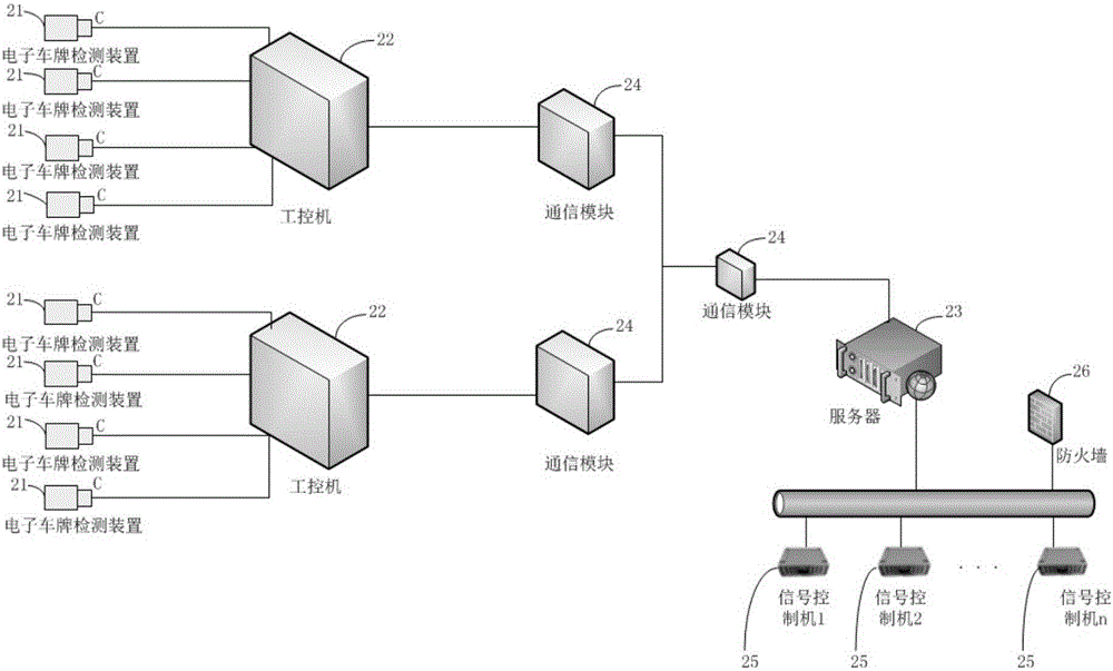 Control method and device for traffic signal and traffic signal system