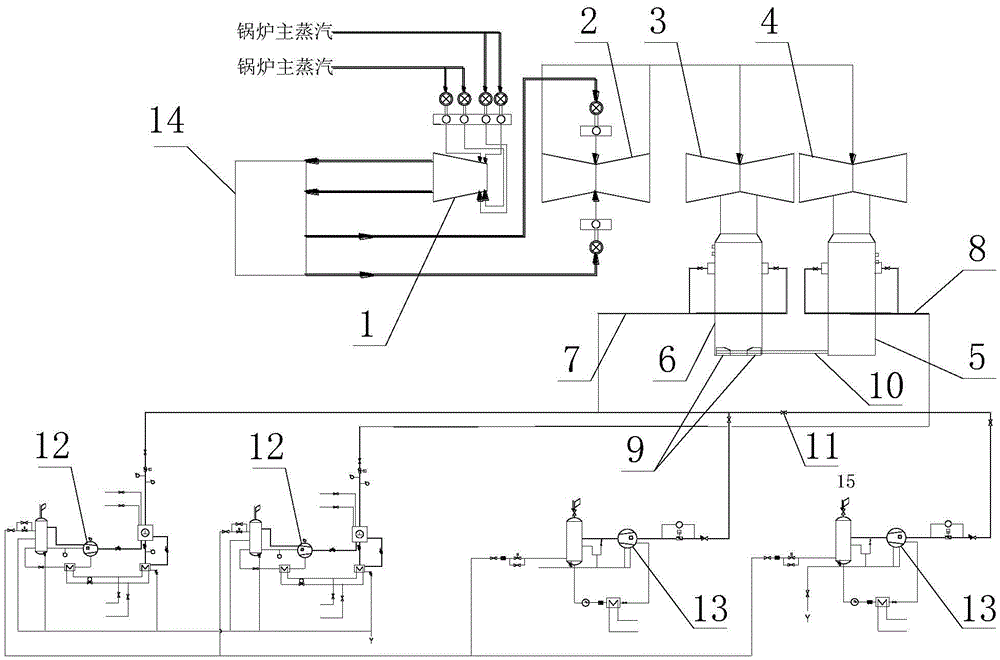 Energy conservation and emission reduction system with double back-pressure condensers in thermal power station