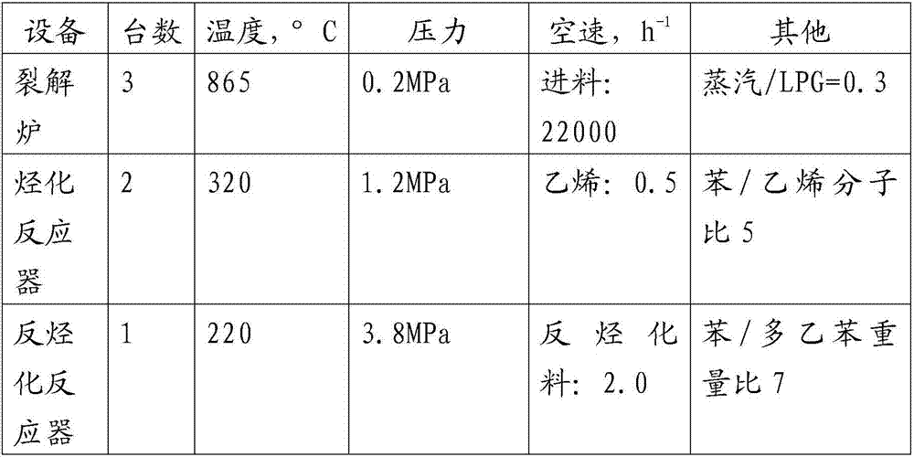 Method for preparing ethylbenzene by utilizing light alkanes