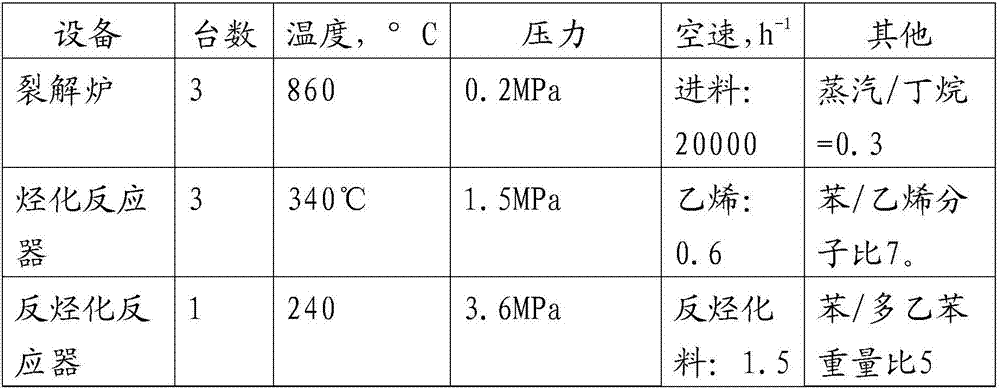 Method for preparing ethylbenzene by utilizing light alkanes