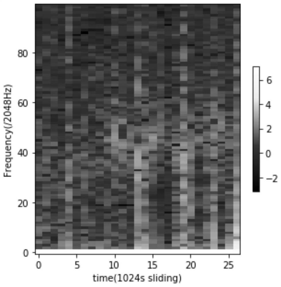 Hypertension risk prediction method and device