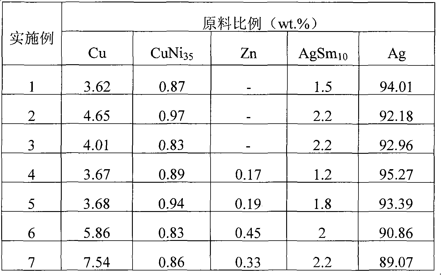 Silver-base rare-earth alloy material and preparation method and application thereof