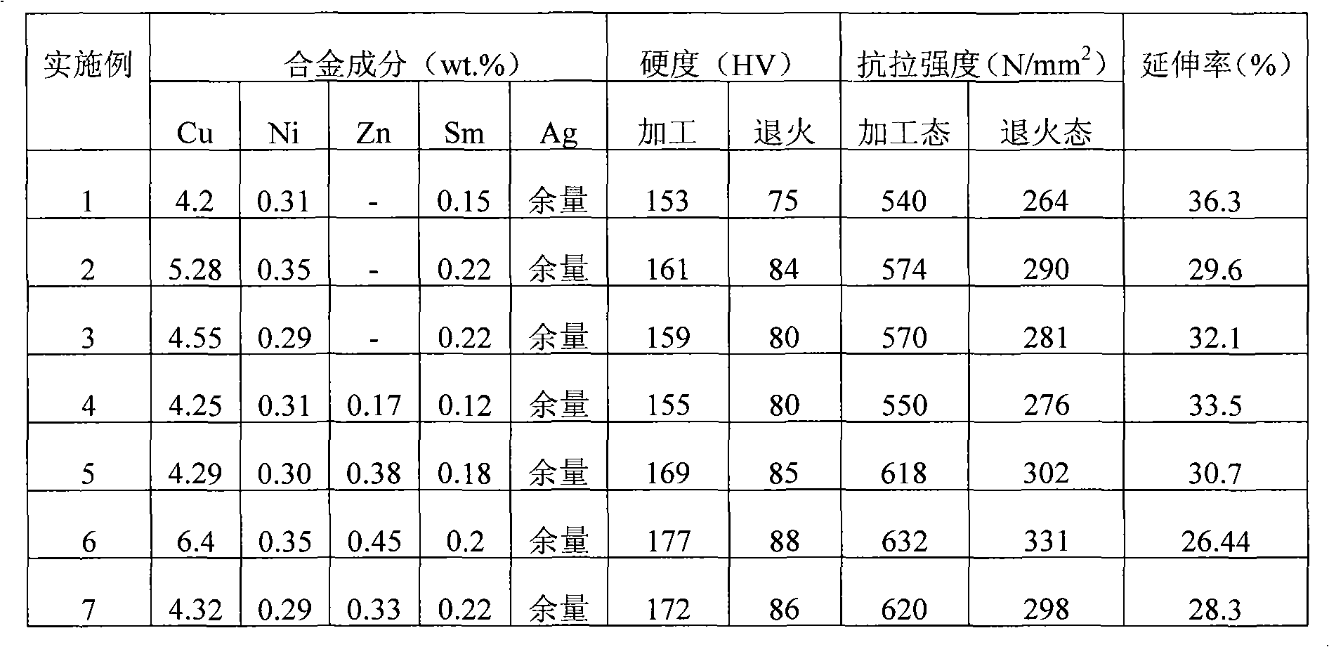 Silver-base rare-earth alloy material and preparation method and application thereof