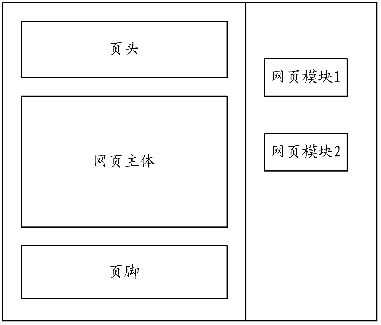 Method and device of picture merging