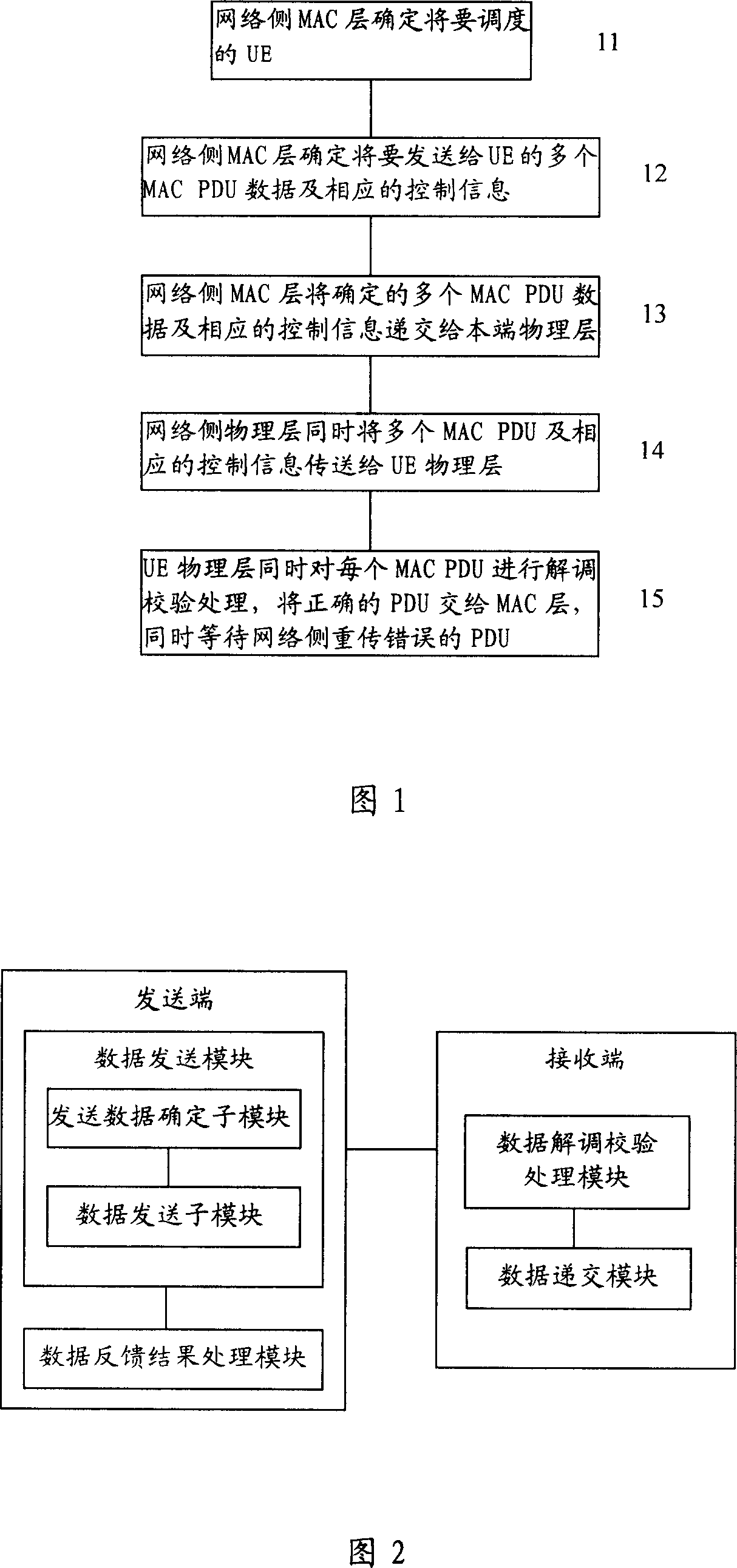 Data transmission method and system and data transmission and receiving device