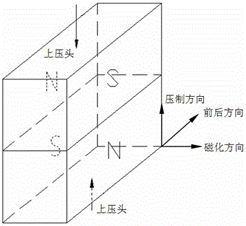 Method for preparing large-size sintered samarium cobalt permanent magnet