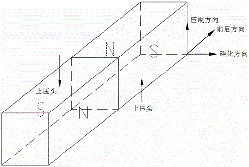 Method for preparing large-size sintered samarium cobalt permanent magnet