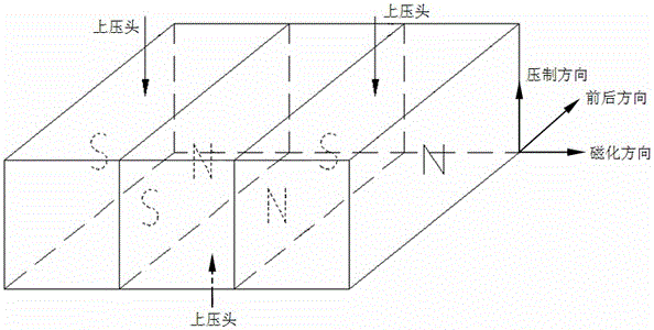 Method for preparing large-size sintered samarium cobalt permanent magnet