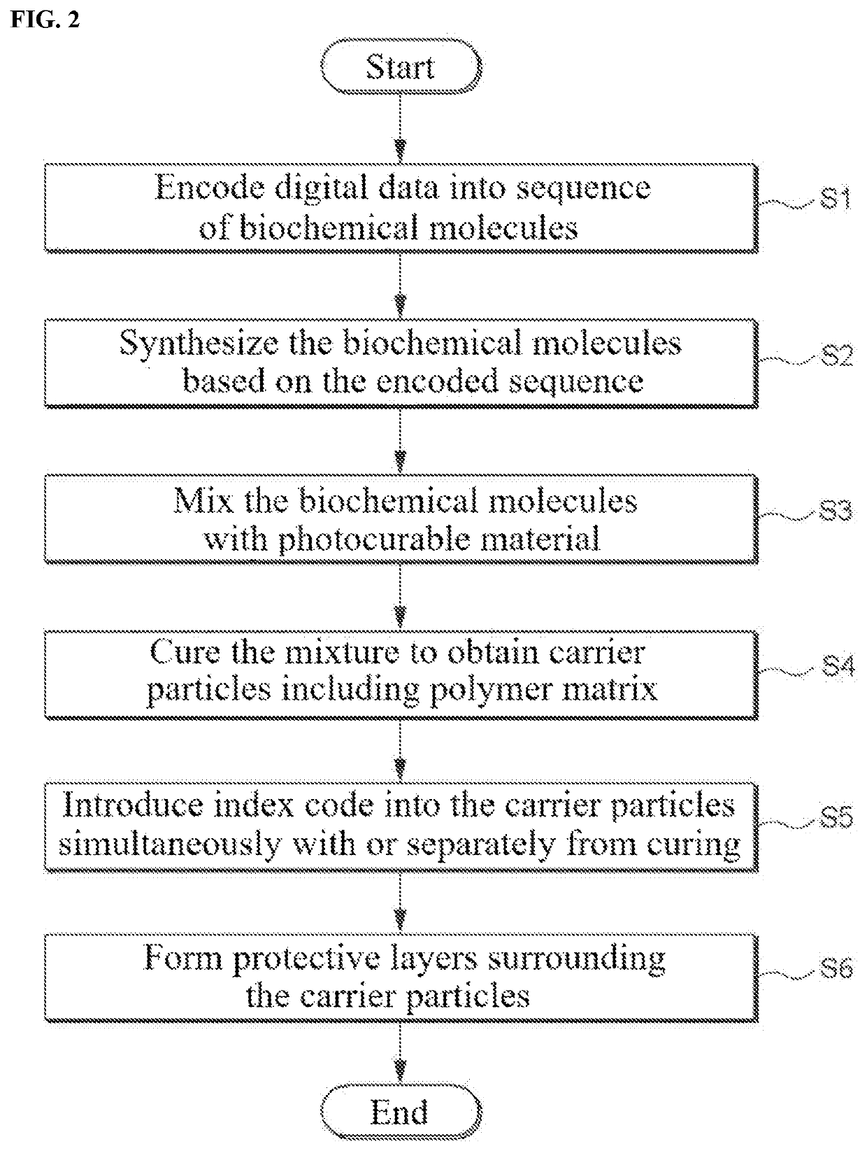 Biochemical carriers capable of storage, preservation and indexing and method for fabricating the same