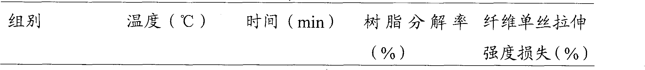 Method for recovering fiber from epoxy resin/fiber composite material