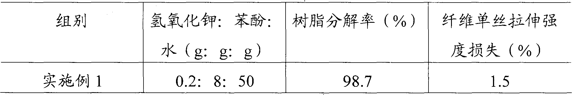 Method for recovering fiber from epoxy resin/fiber composite material