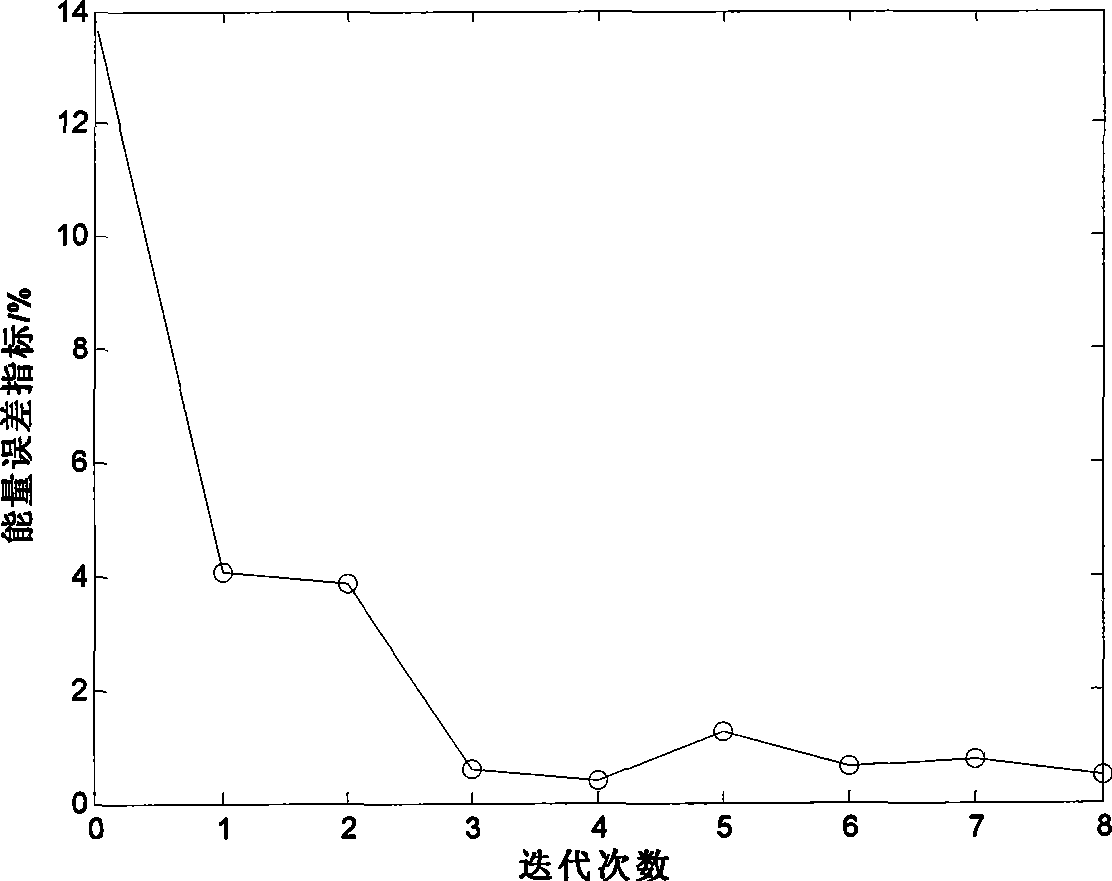 Method for amending simulation parameter of generator by measured track and trace sensitivity