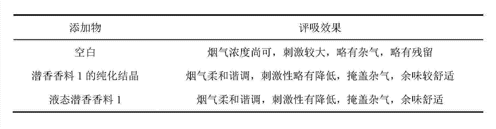 Method for preparing latent fragrance perfume for cigarettes through dual-frequency ultrasonic