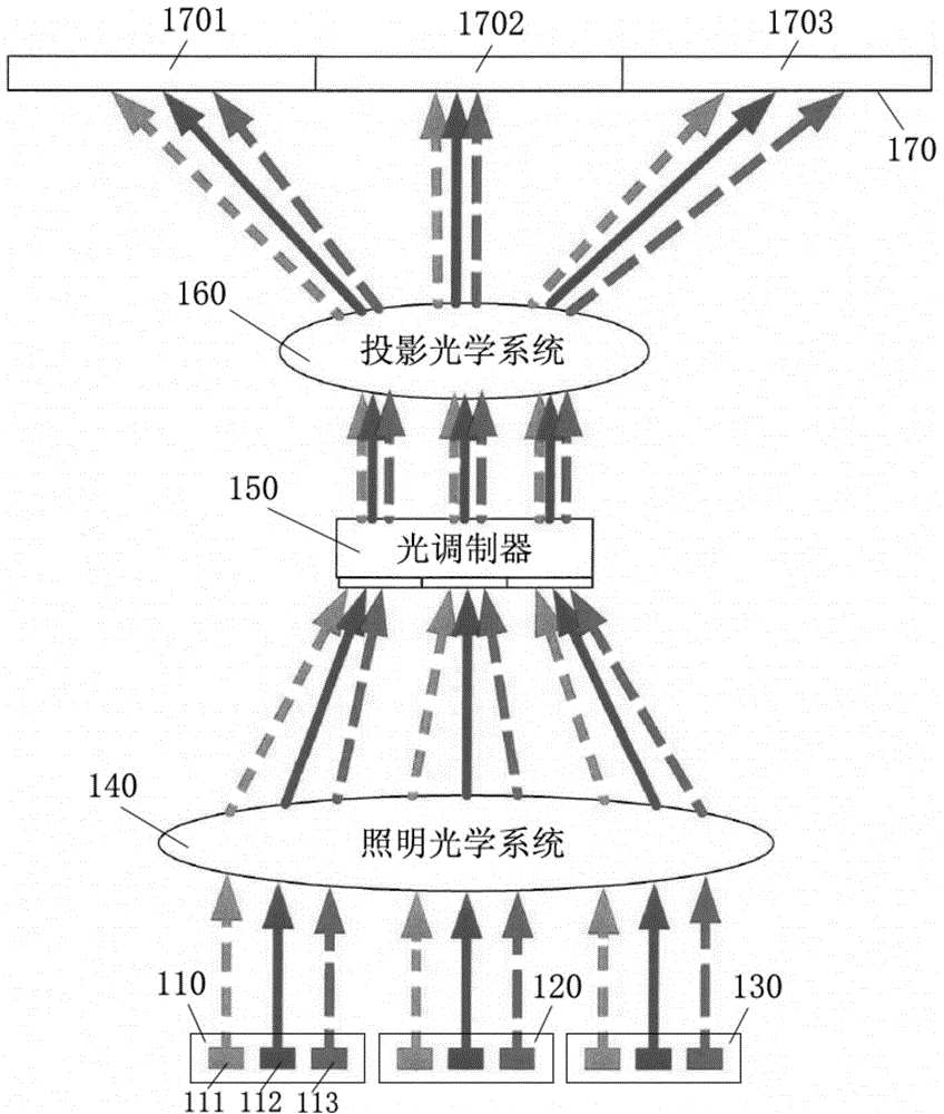 Projection system