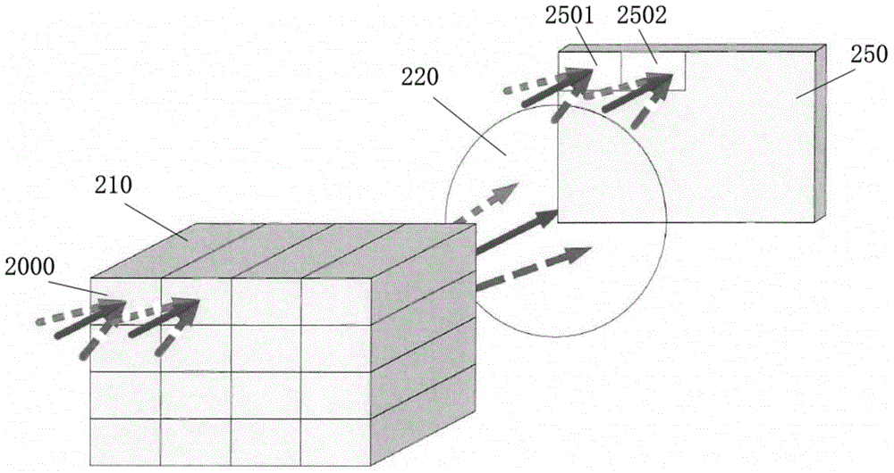 Projection system