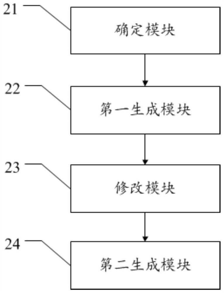 Account accounting method and device and electronic equipment