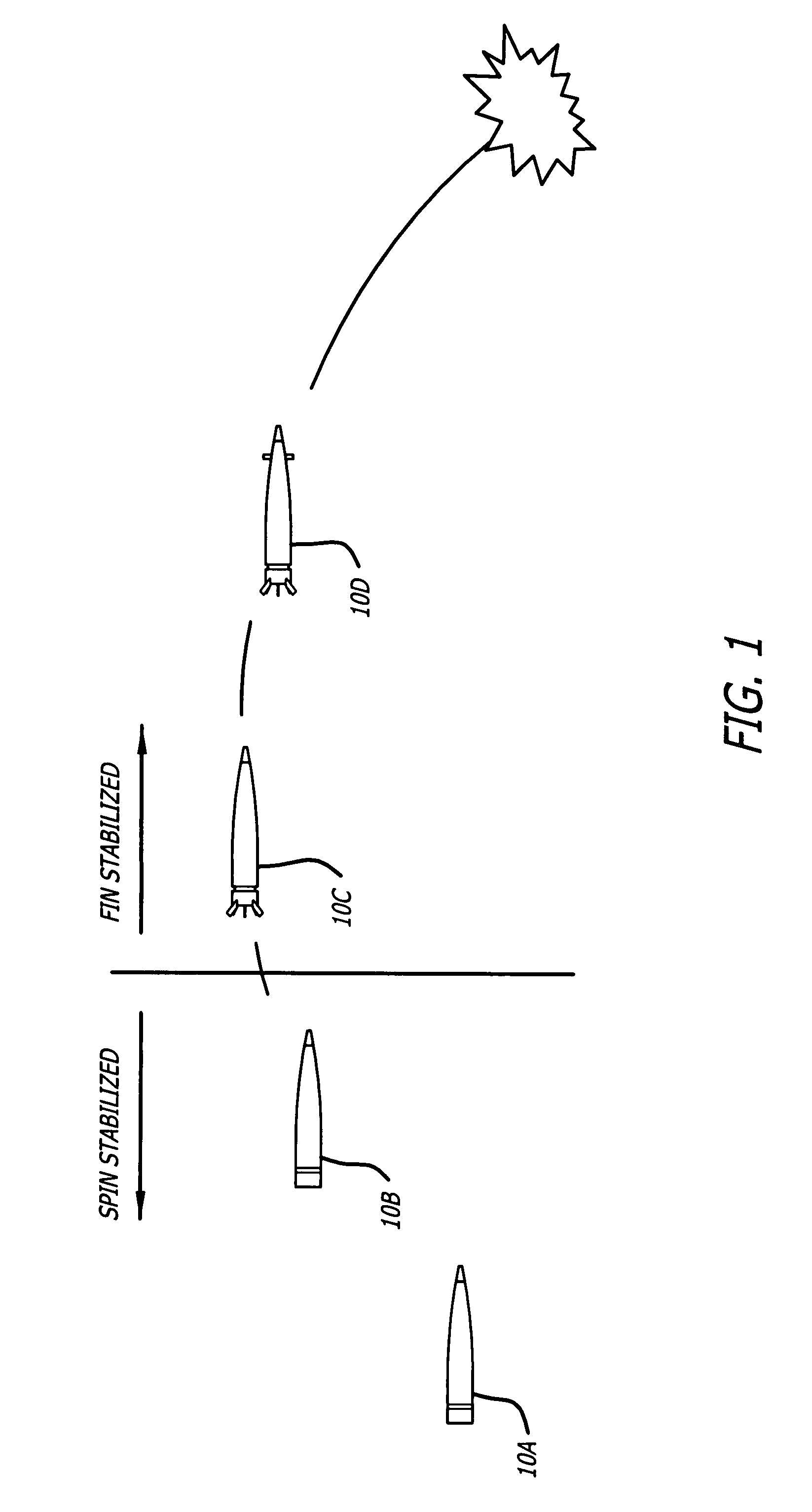 Hybrid spin/fin stabilized projectile