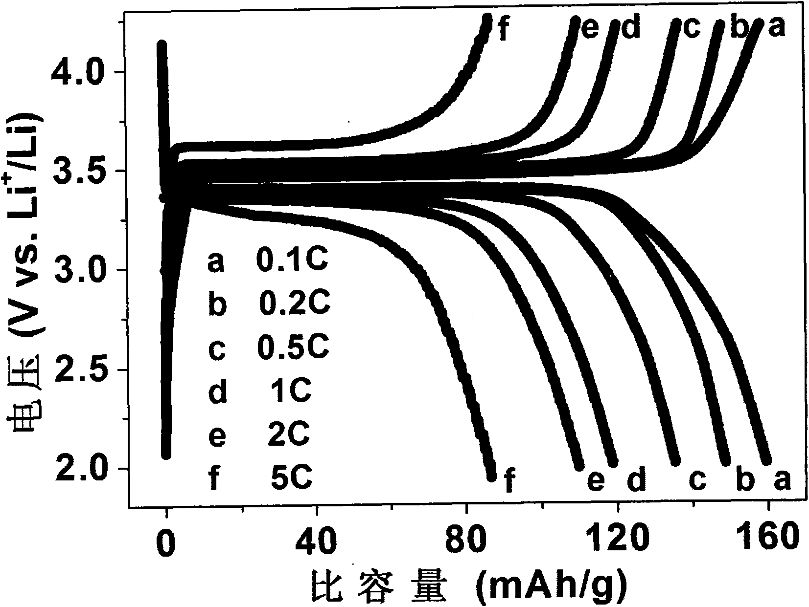 Method for preparing cathode electrode material of nanometer sheet microspheric lithium ion cell