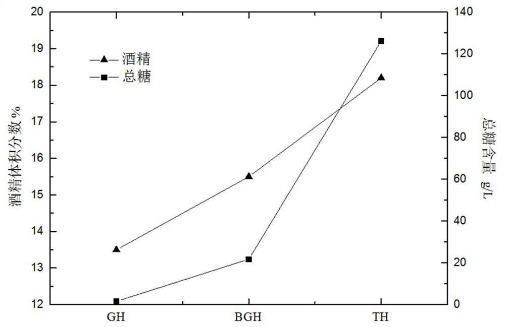 Preparation method of cigarette essence base