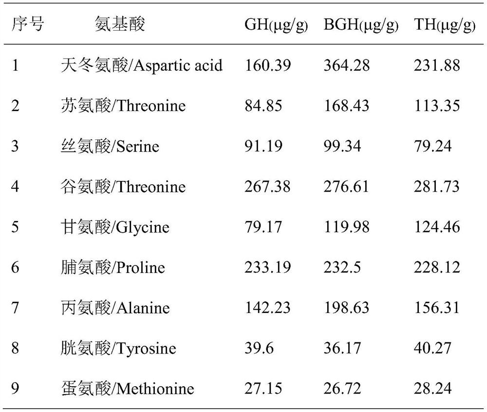 Preparation method of cigarette essence base