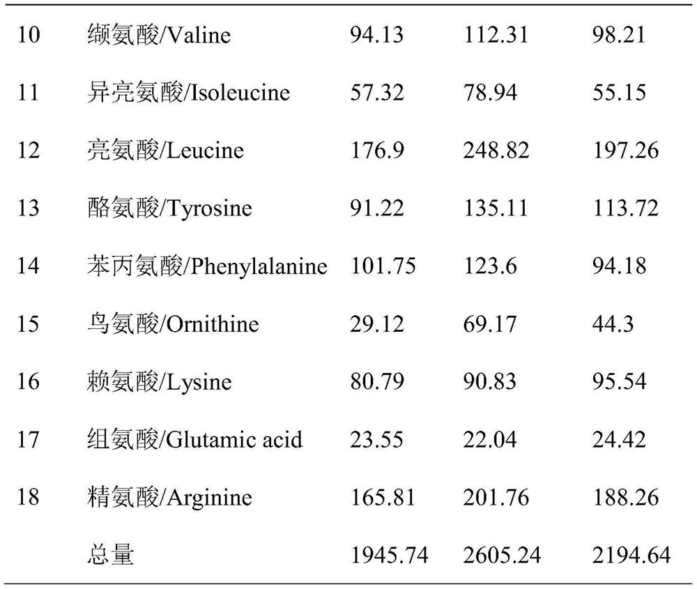 Preparation method of cigarette essence base