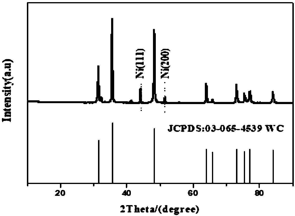 Tungsten carbide-nickel-palladium composite material and preparation method threrof, and application of composite material in fuel cells