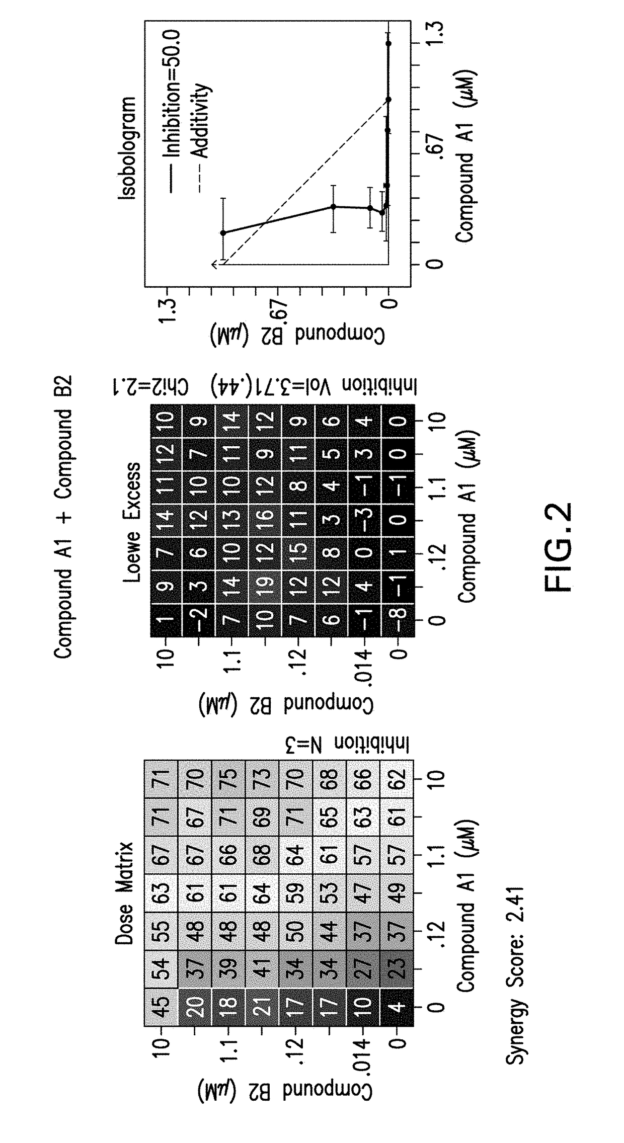 Combination therapy for the treatment of cancer