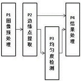 Video snow noise detection method